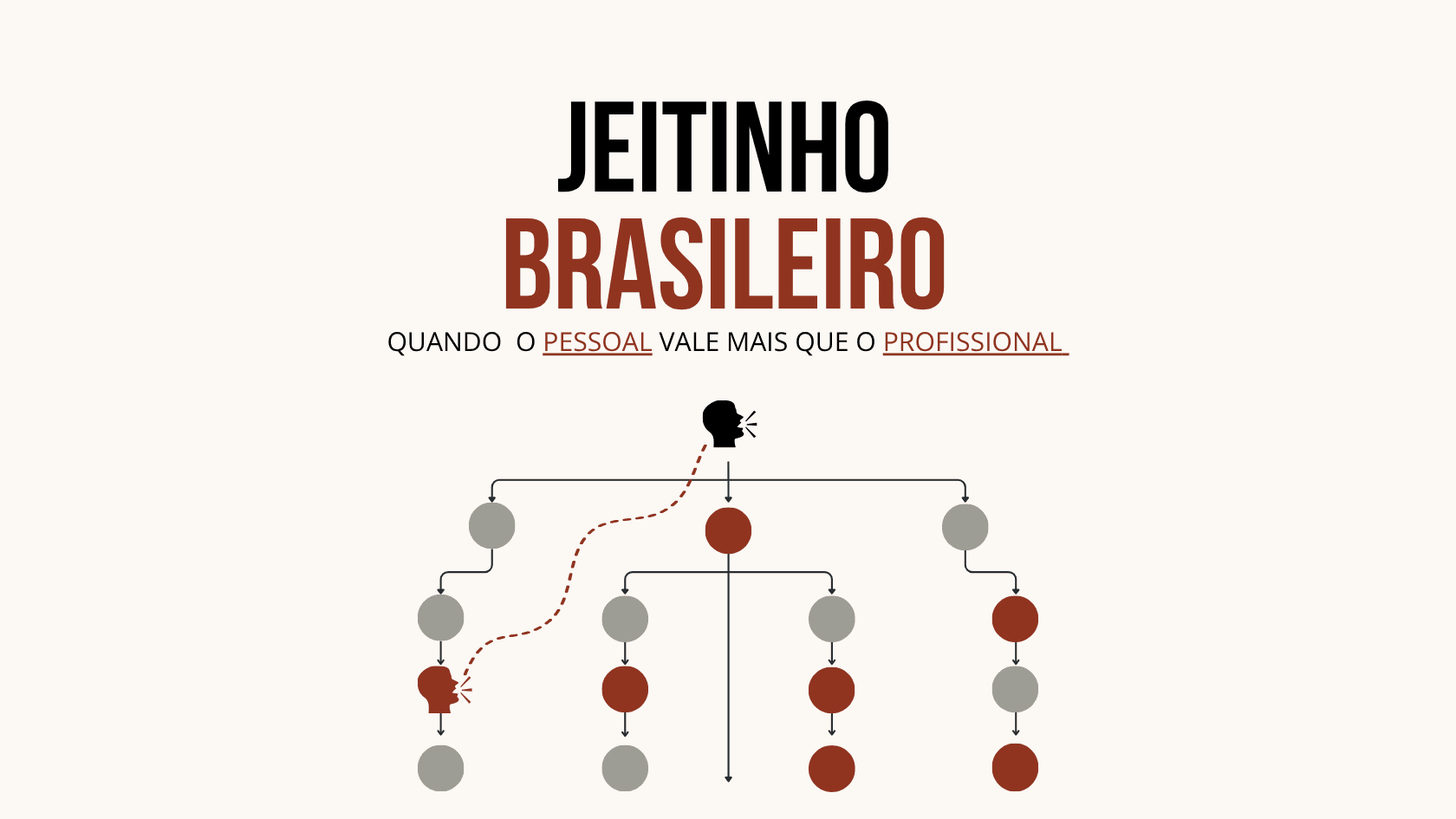 Jeitinho Brasileiro nas Empresas: O Preço Oculto do Personalismo na Gestão